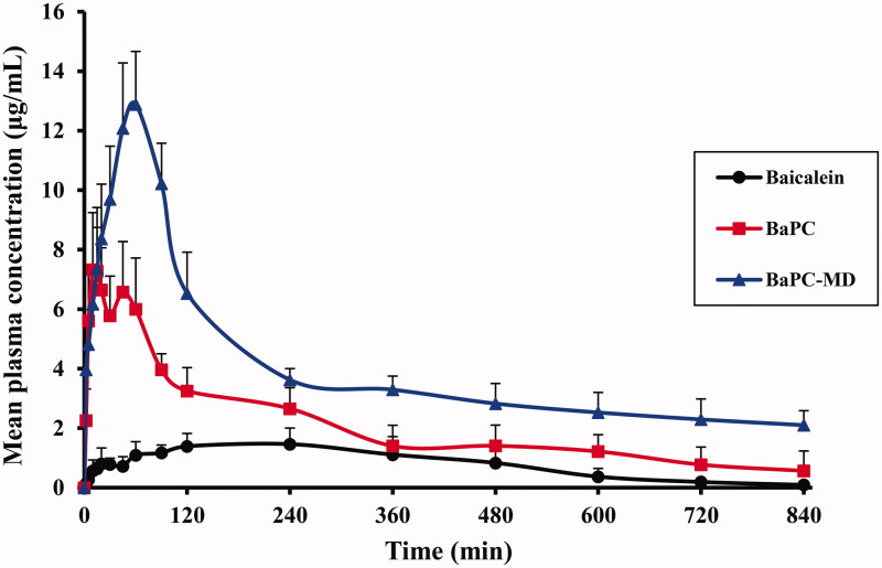 Figure 4.