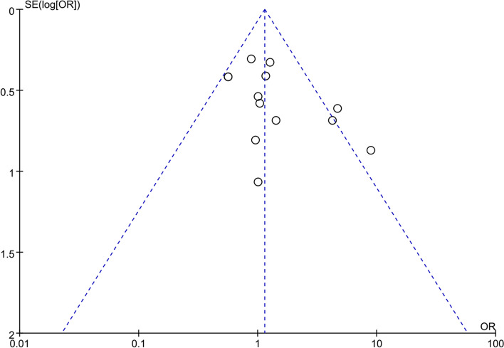Fig. 11