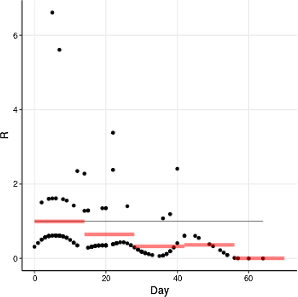 Fig. 3.