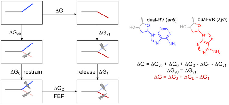 Scheme 3