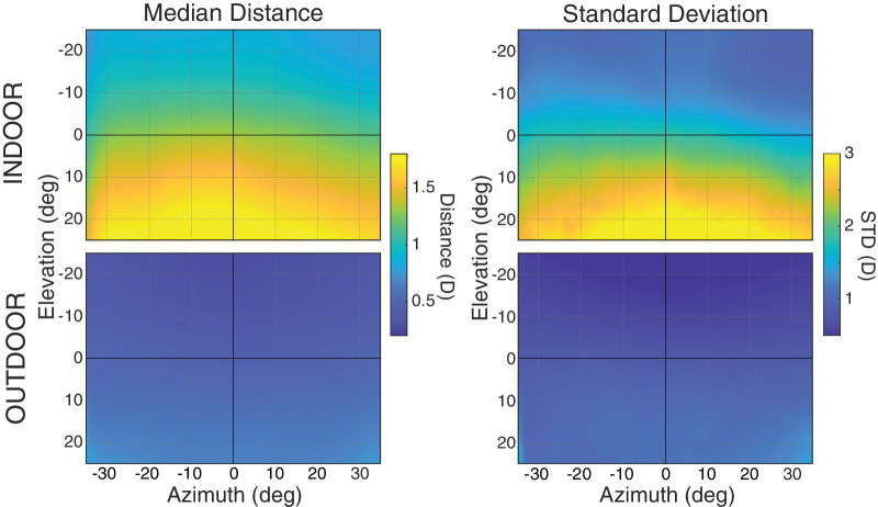 Figure 10.