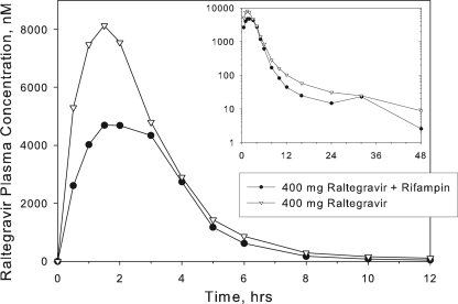 FIG. 1.