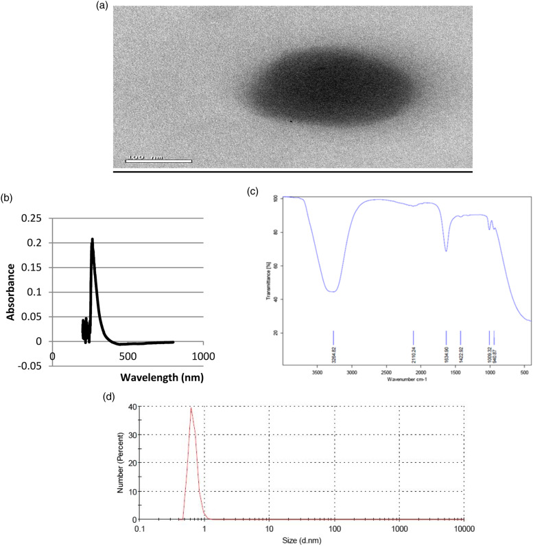 Figure
1.