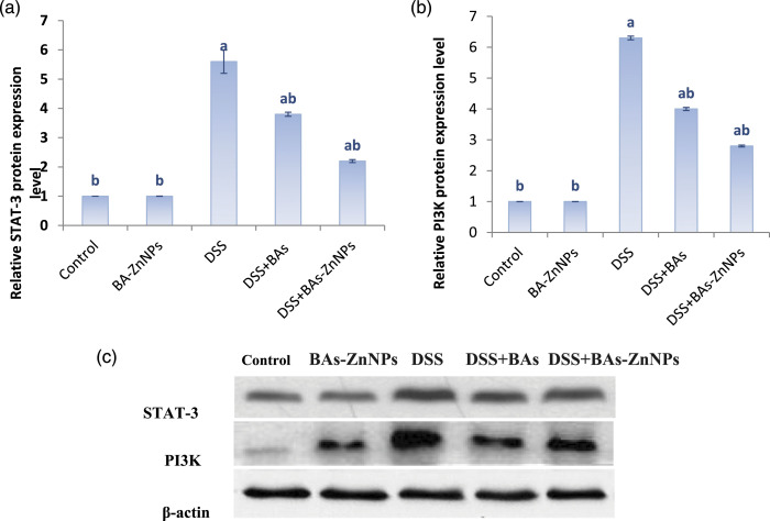 Figure
4.