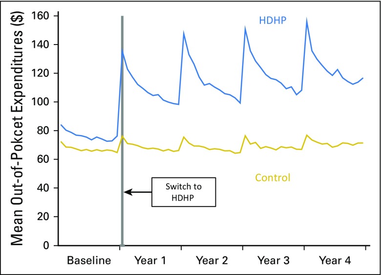 Fig 1.