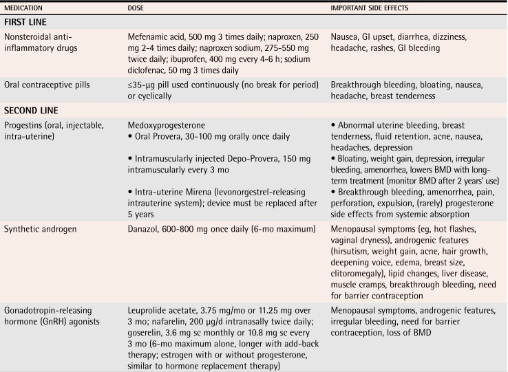 graphic file with name jCFP_v052_pg1420_tab1.jpg