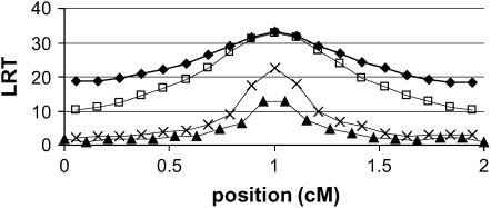 Figure 1.—