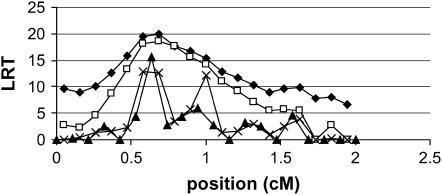 Figure 2.—