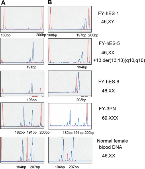 Figure 7: