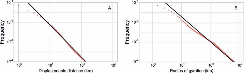 Figure 12. 