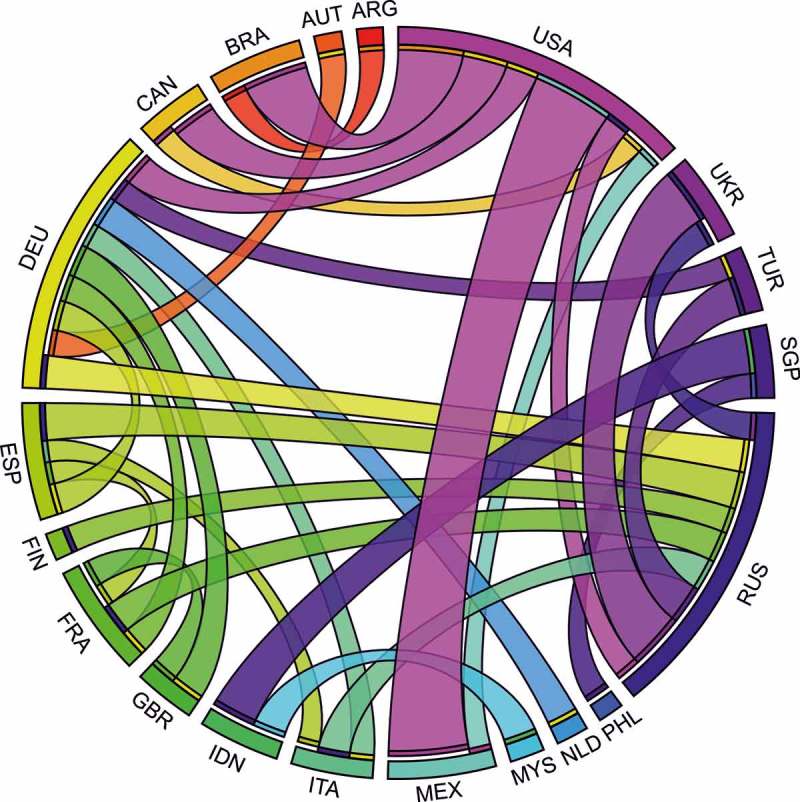 Figure 9. 