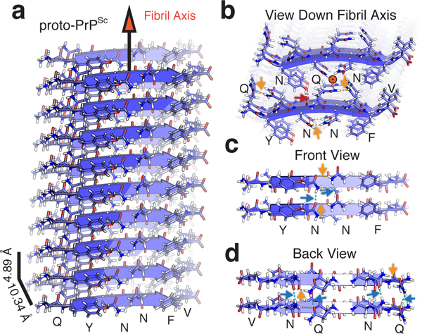 Figure 2.