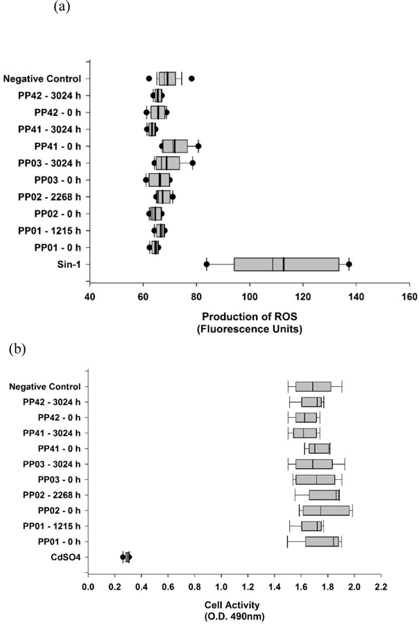 Figure 11.