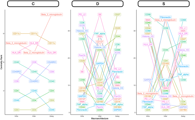 Supplemental Figure S15