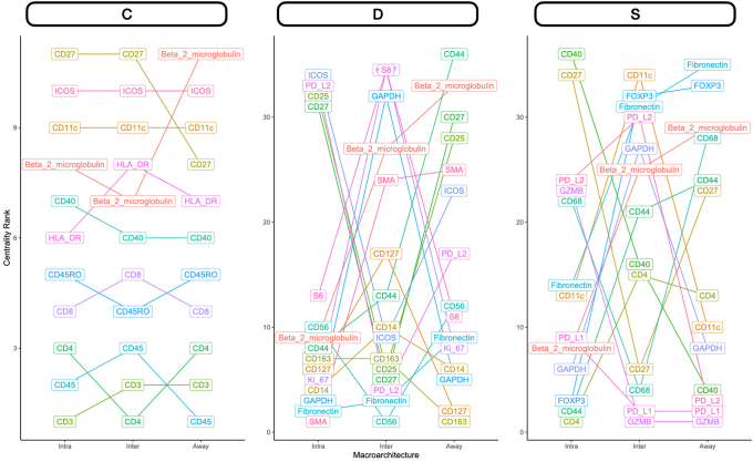 Supplemental Figure S12