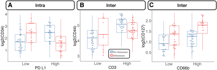 Figure 5