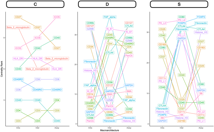 Supplemental Figure S17