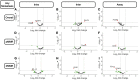 Supplemental Figure S1
