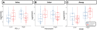 Supplemental Figure S8