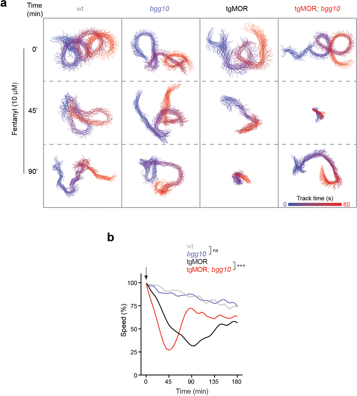 Extended Data Fig. 3.