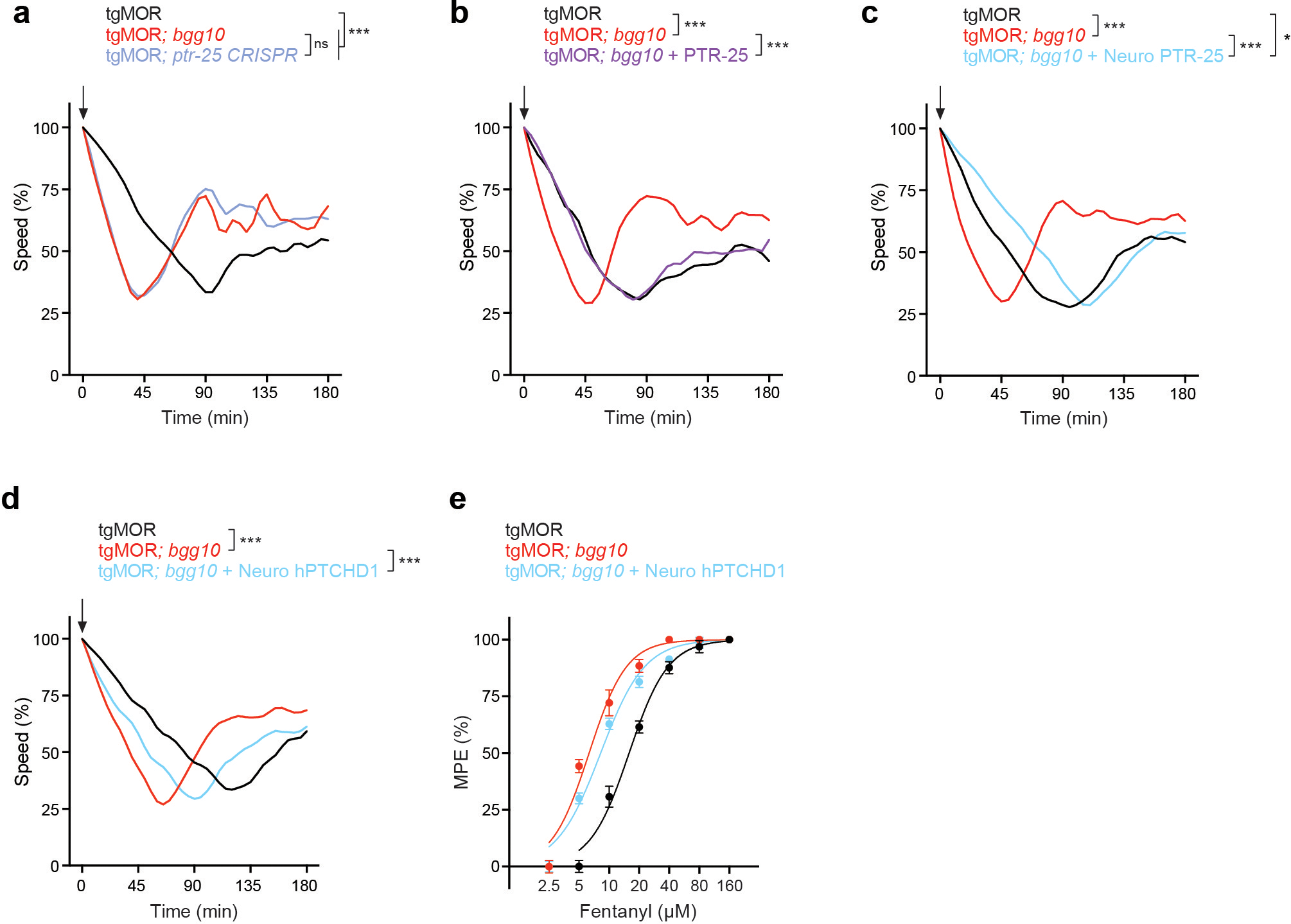 Extended Data Fig. 5