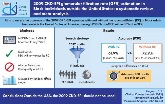 Graphical Abstract