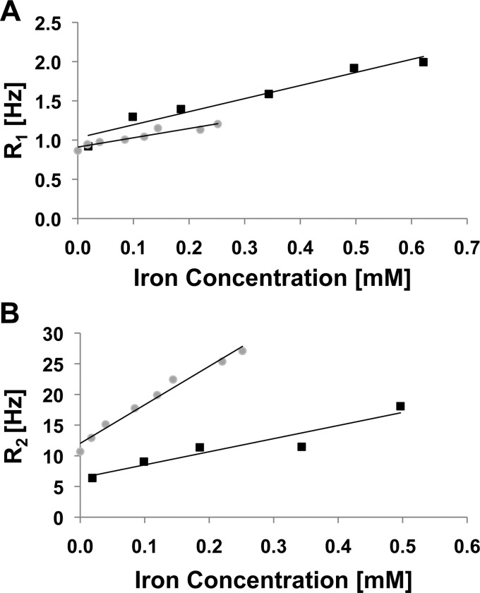 FIG. 5.