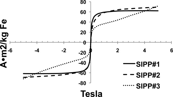 FIG. 3.