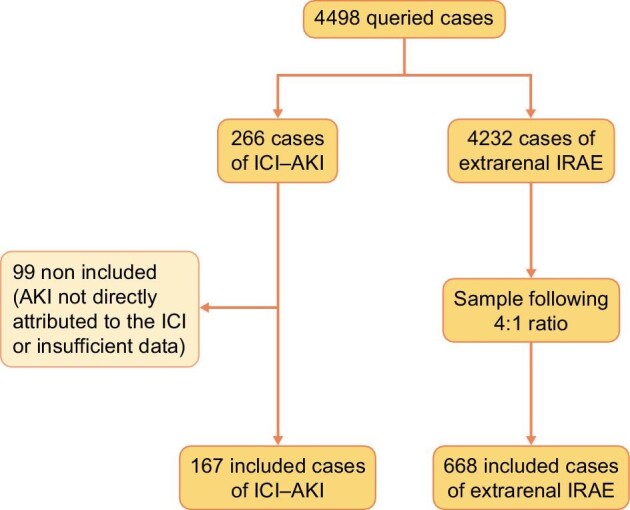 FIGURE 1: