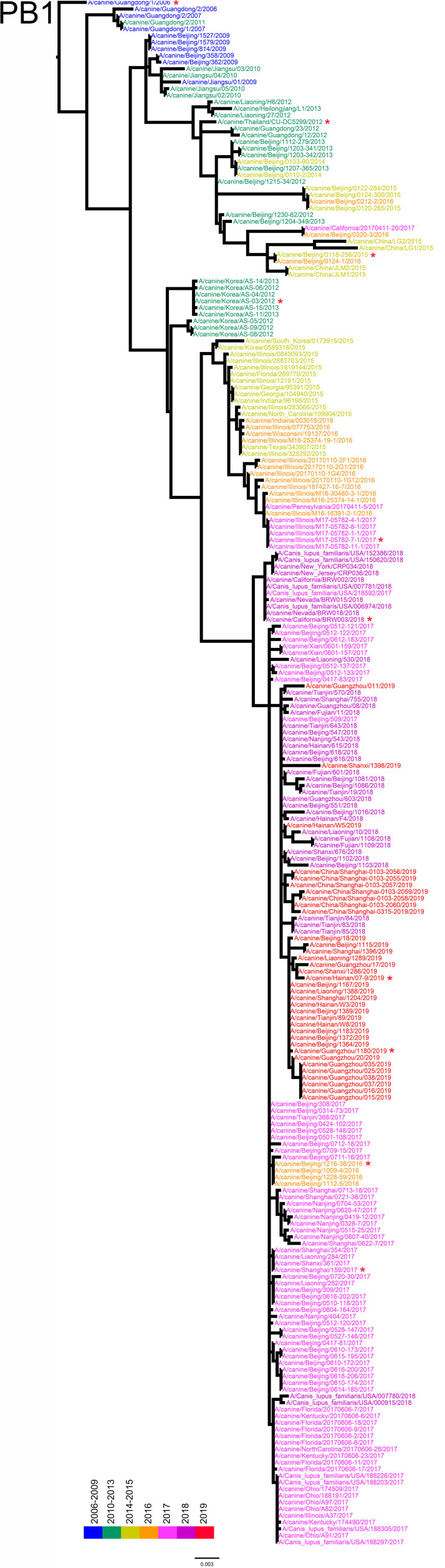 Figure 1—figure supplement 6.