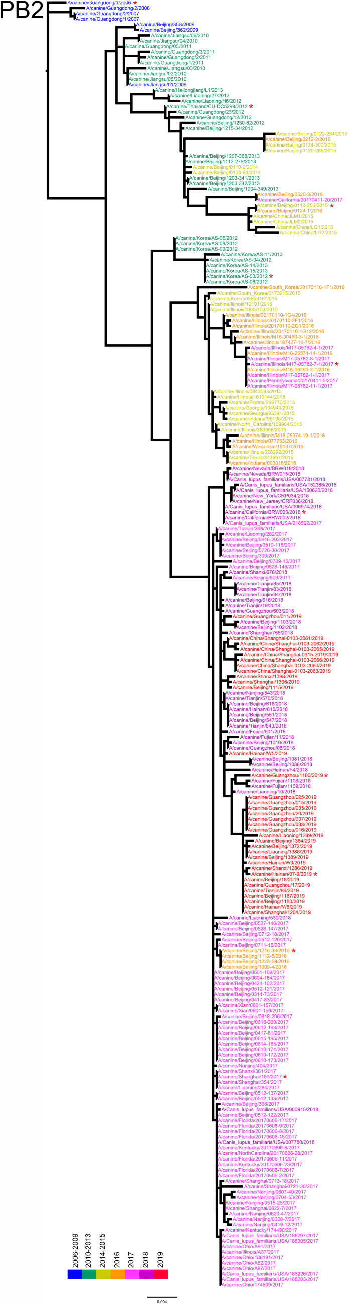 Figure 1—figure supplement 5.