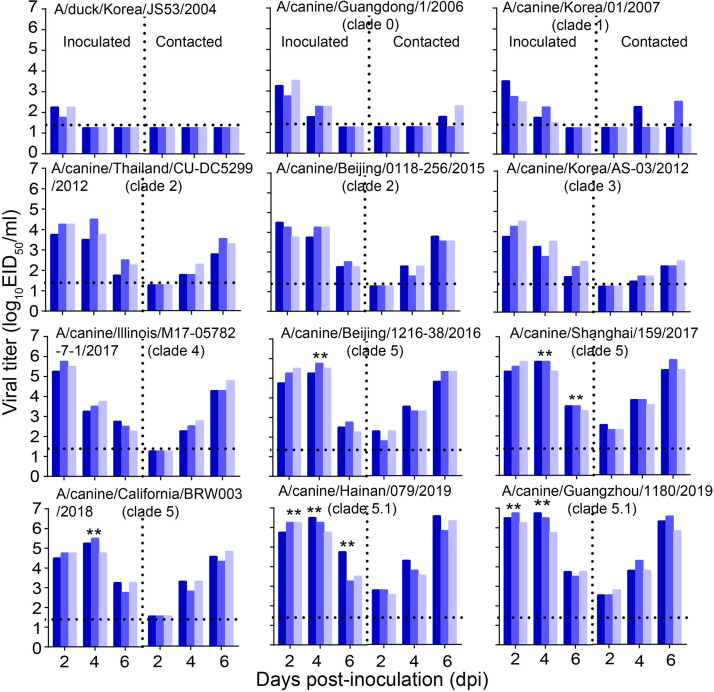 Figure 4—figure supplement 1.