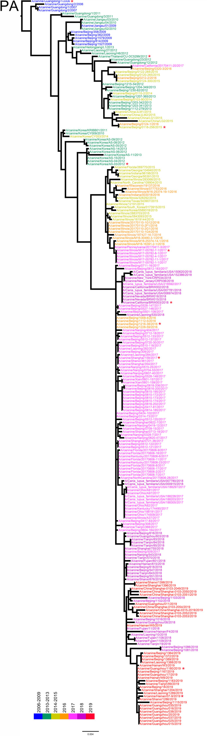 Figure 1—figure supplement 7.