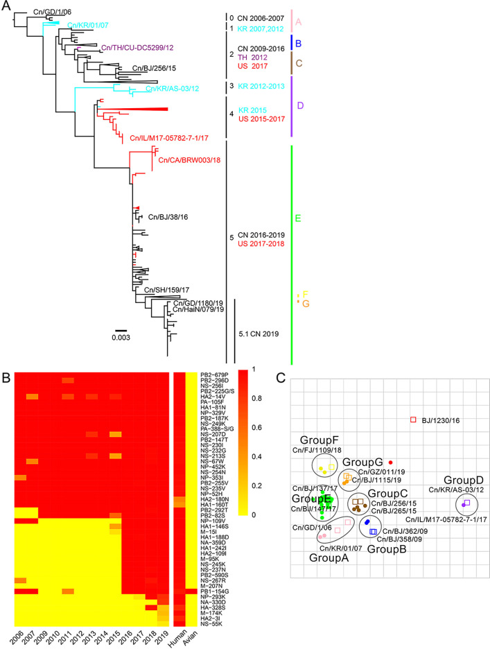 Figure 1.