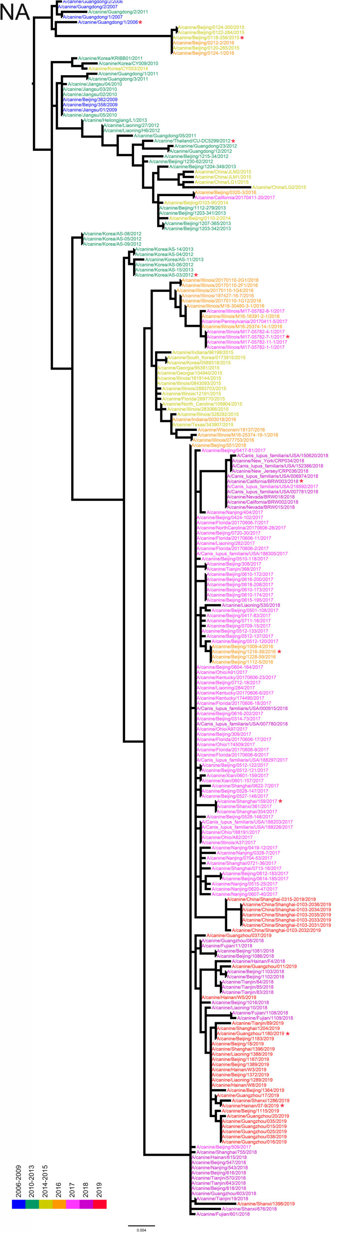 Figure 1—figure supplement 4.