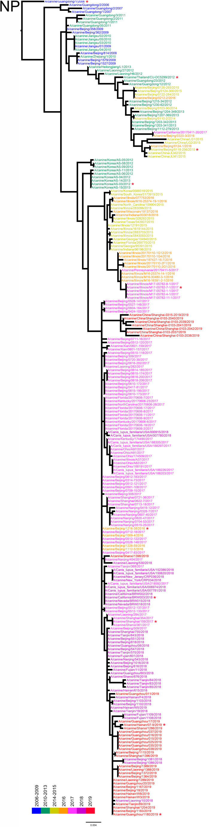 Figure 1—figure supplement 8.