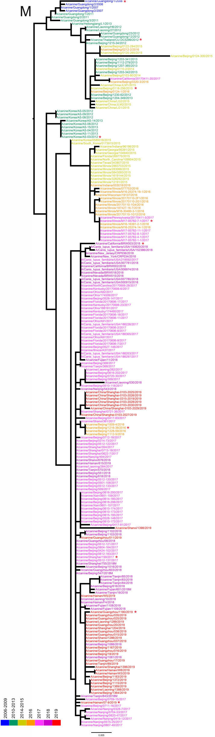 Figure 1—figure supplement 9.