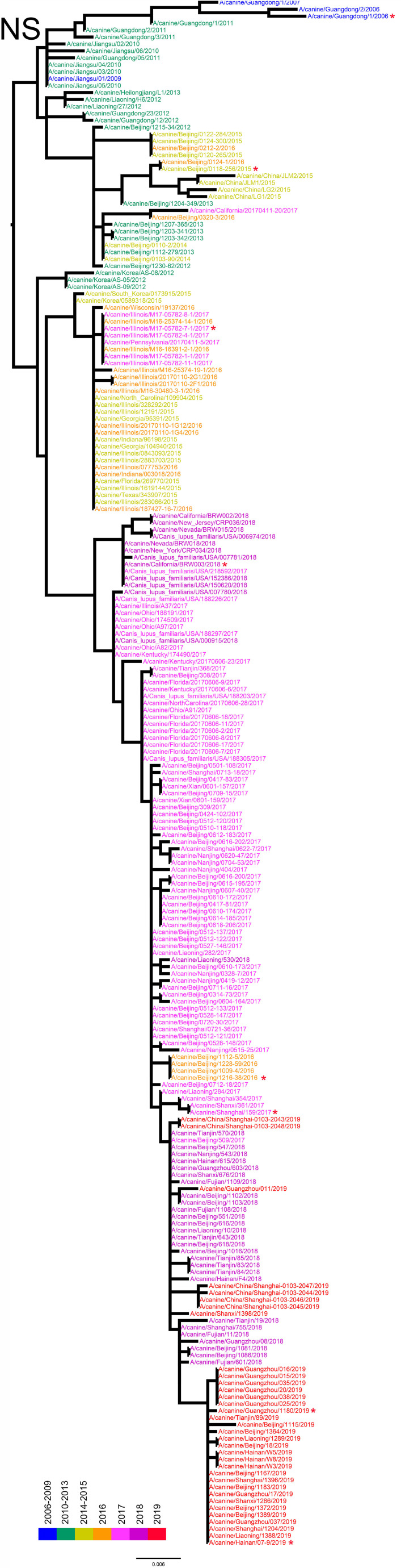 Figure 1—figure supplement 10.