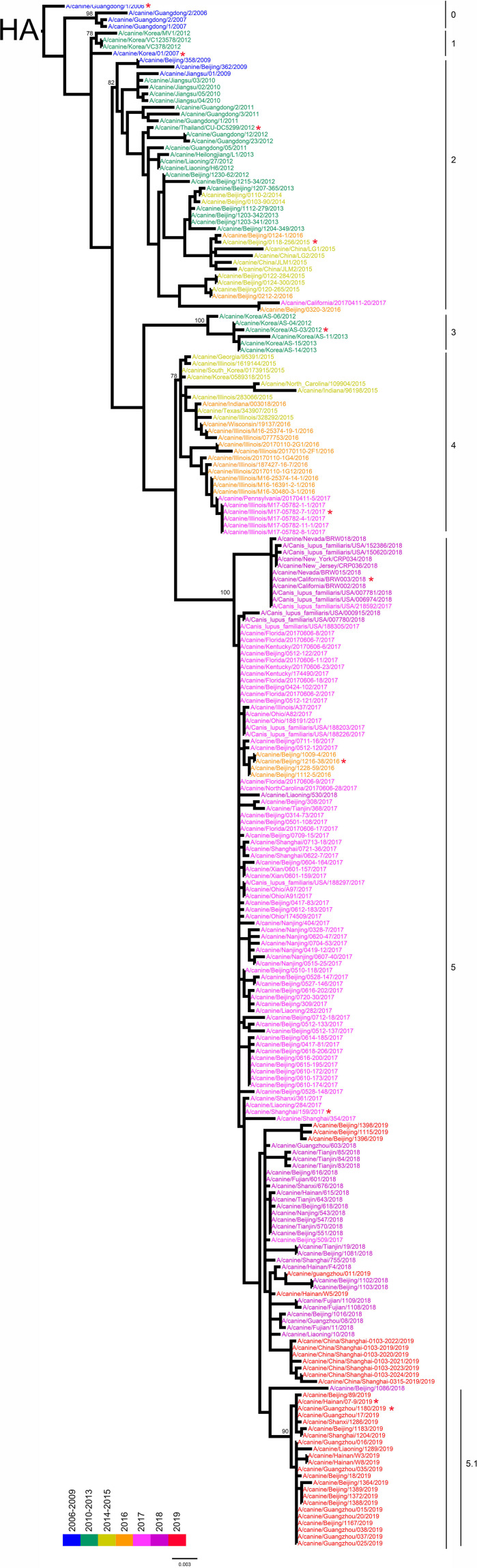 Figure 1—figure supplement 3.