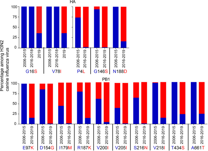 Figure 6—figure supplement 1.