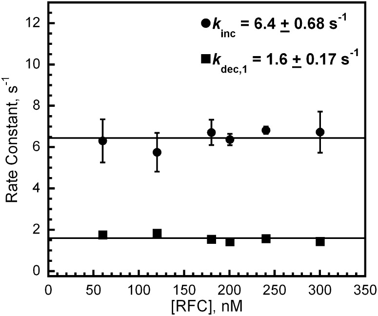 Figure 2—figure supplement 1.