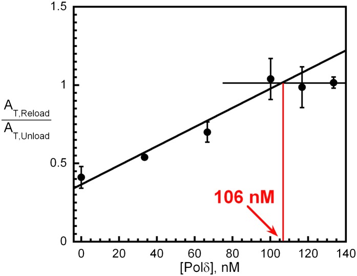 Figure 4—figure supplement 5.