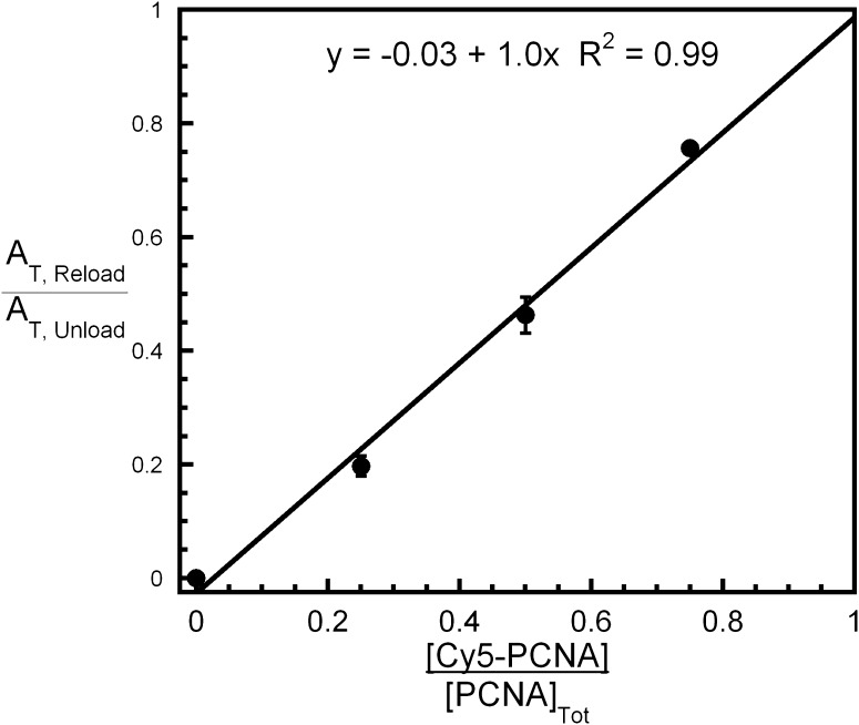 Figure 4—figure supplement 3.