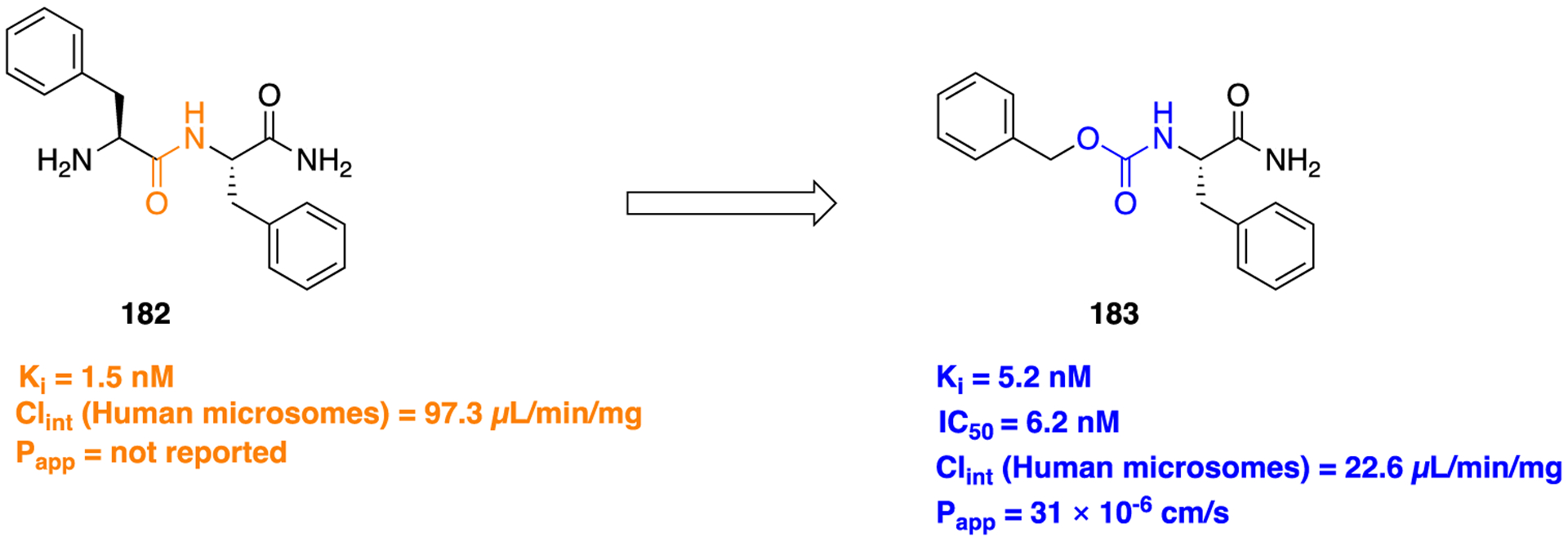 Figure 48.