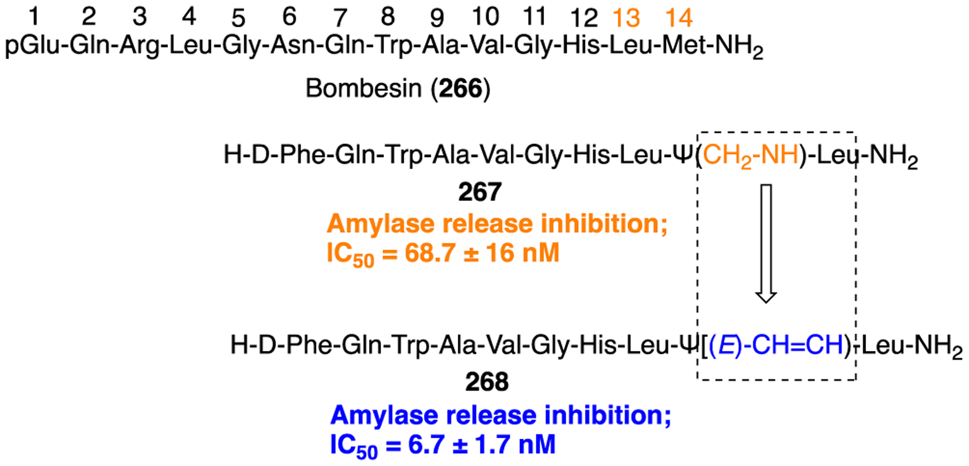 Figure 69.