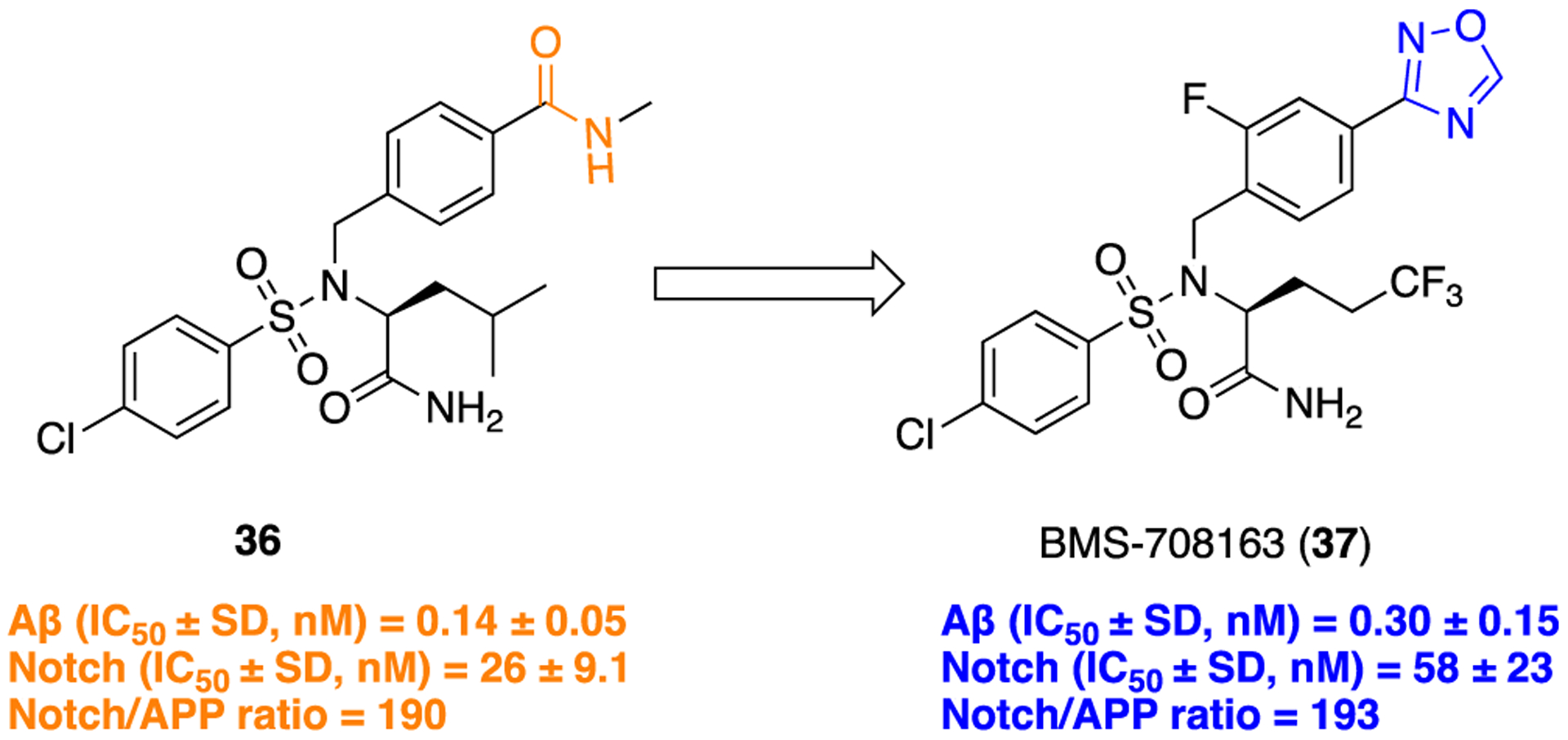 Figure 12.