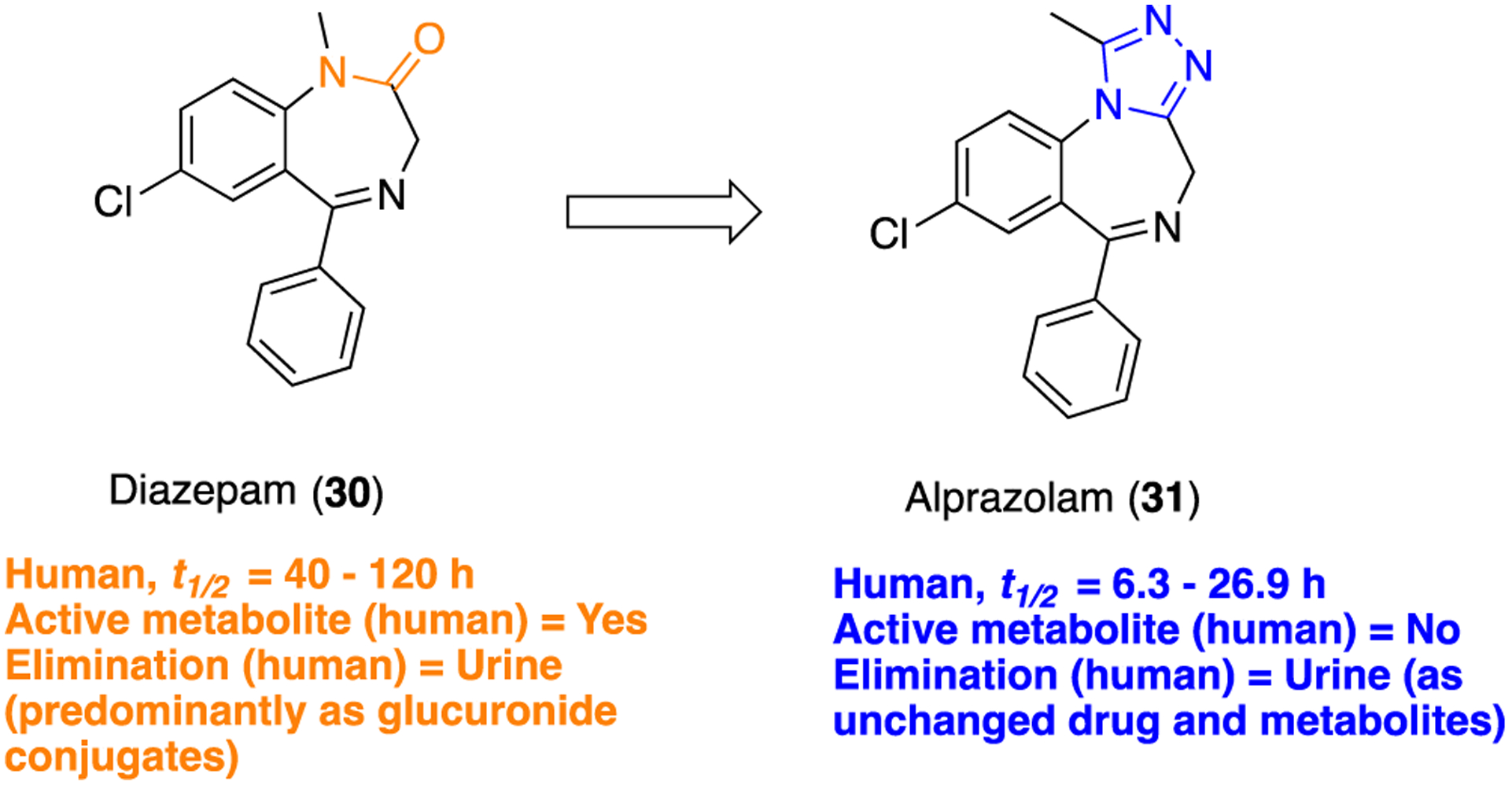 Figure 9.