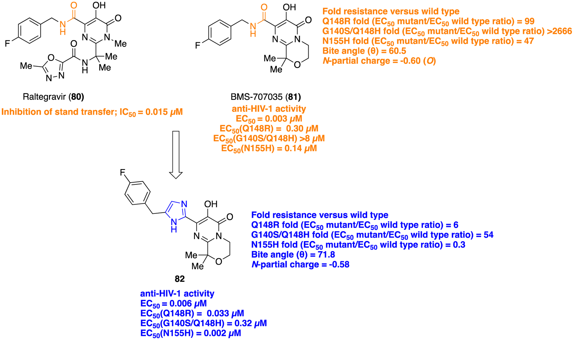 Figure 21.