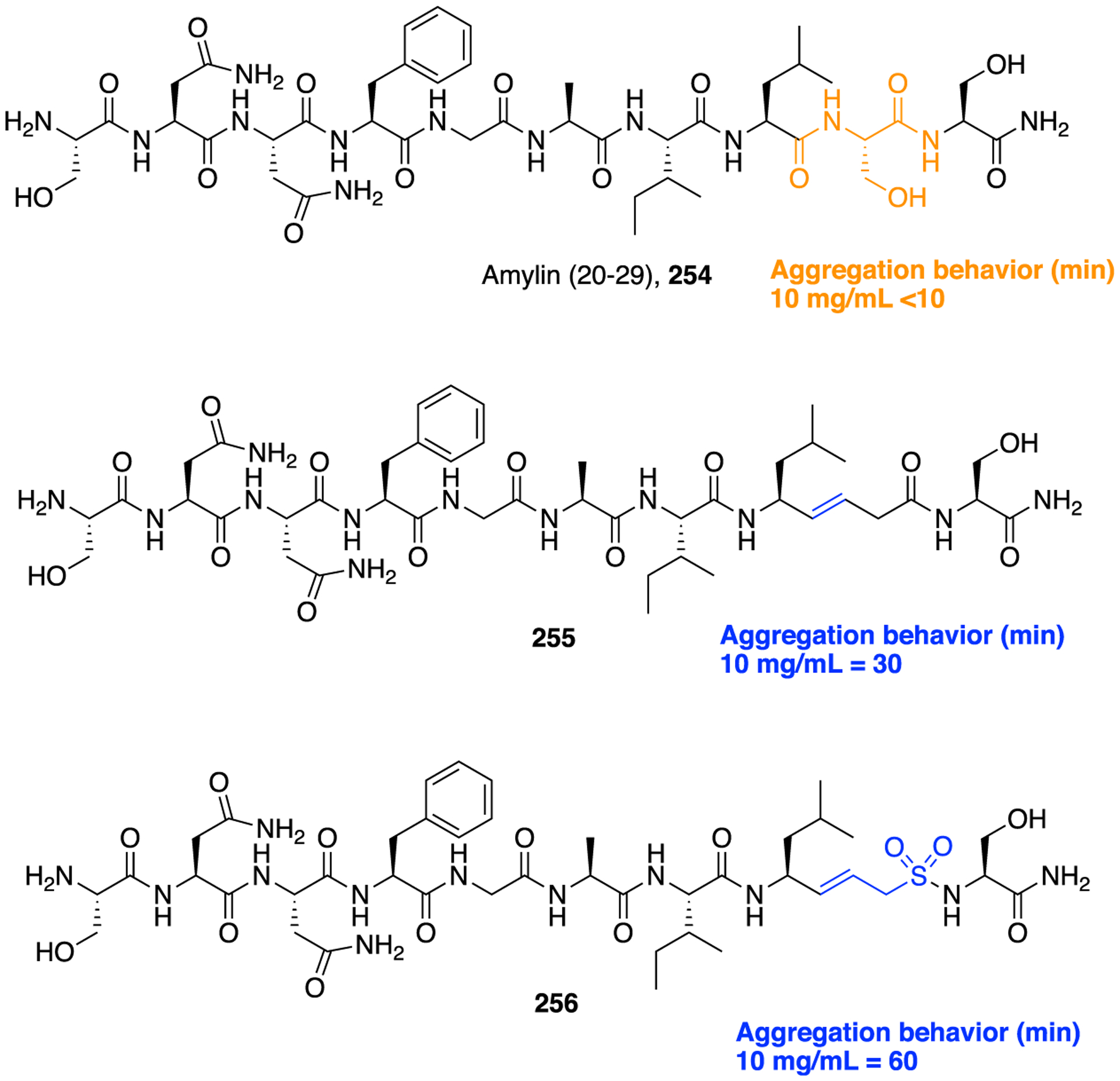 Figure 67.