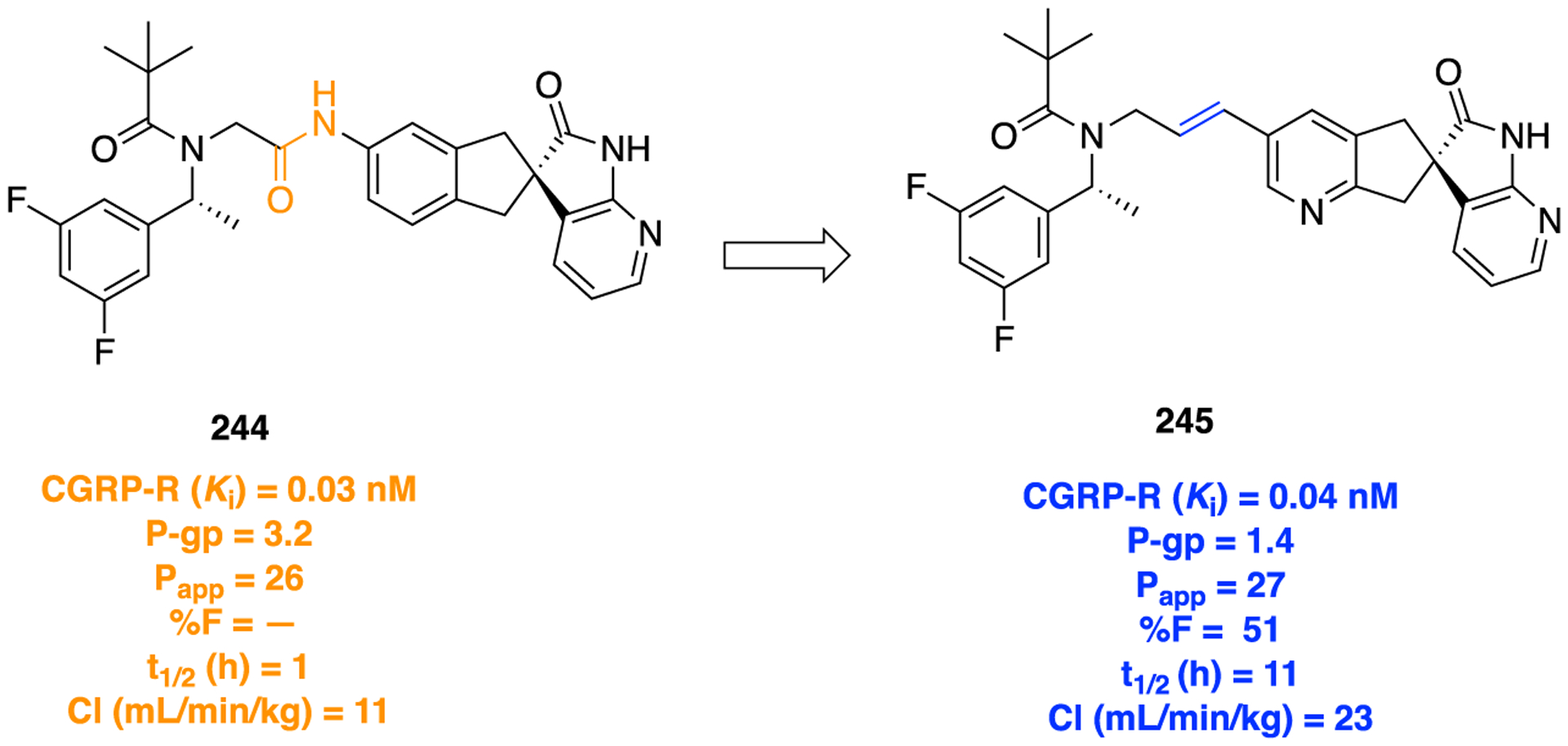 Figure 65.